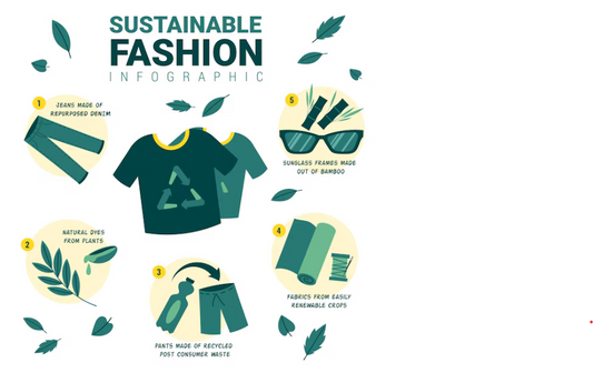 Sustainable Fashion Events: A Guide to Eco-Fashion Shows, Expos, and More